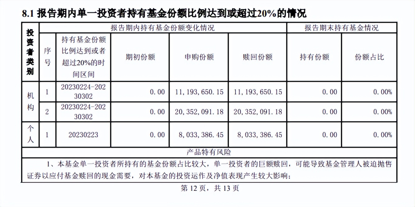 “保壳”两年后凯石沣仍难逃清盘凯石基金陈继武走出困境尚需时日