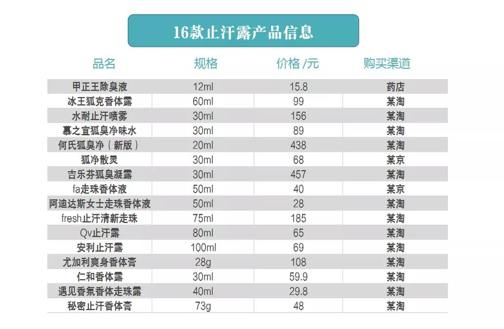 止汗露中哪个成分是止汗的,止汗露成分