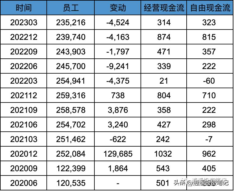 阿里巴巴公布2021财年三季度财报,阿里巴巴公布2023财年q4及全年业绩
