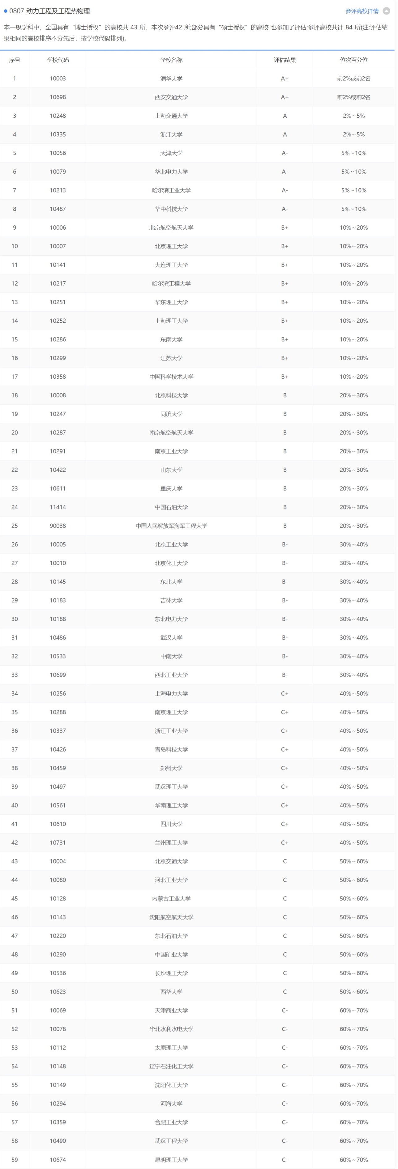 锅炉专业能源与动力工程,电厂锅炉专业基本知识