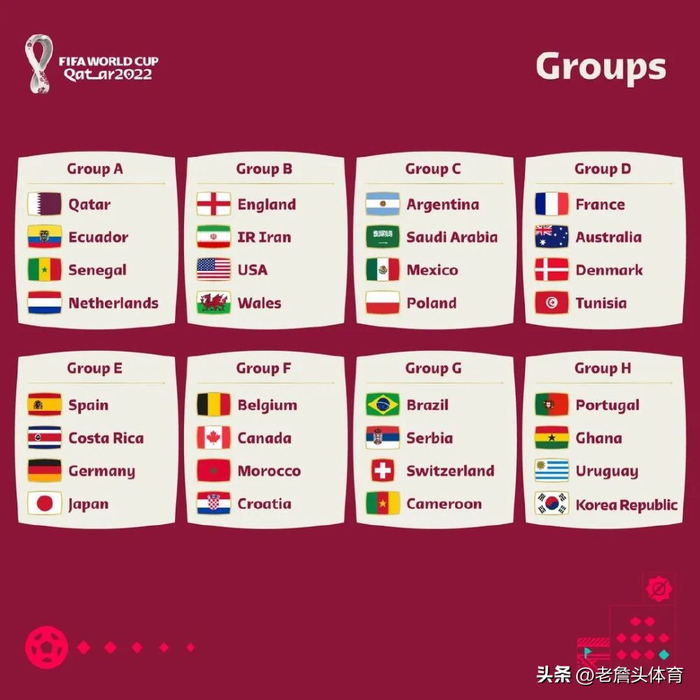2022年卡塔尔世界杯32强阵容,2022卡塔尔世界杯32强排名