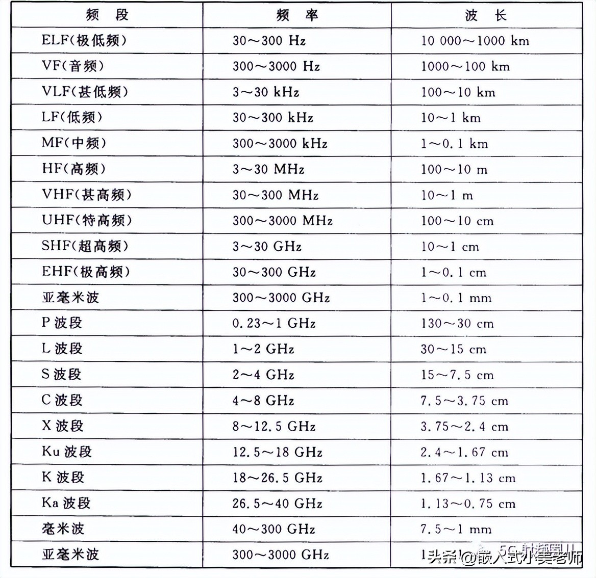 射频微波通信系统,微波通信系统基础知识