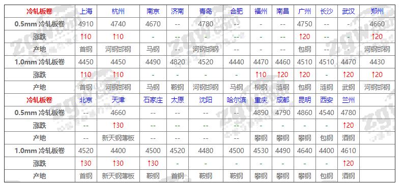 钢材价格5月8号钢价行情,曲靖2021年6月30日钢材价格