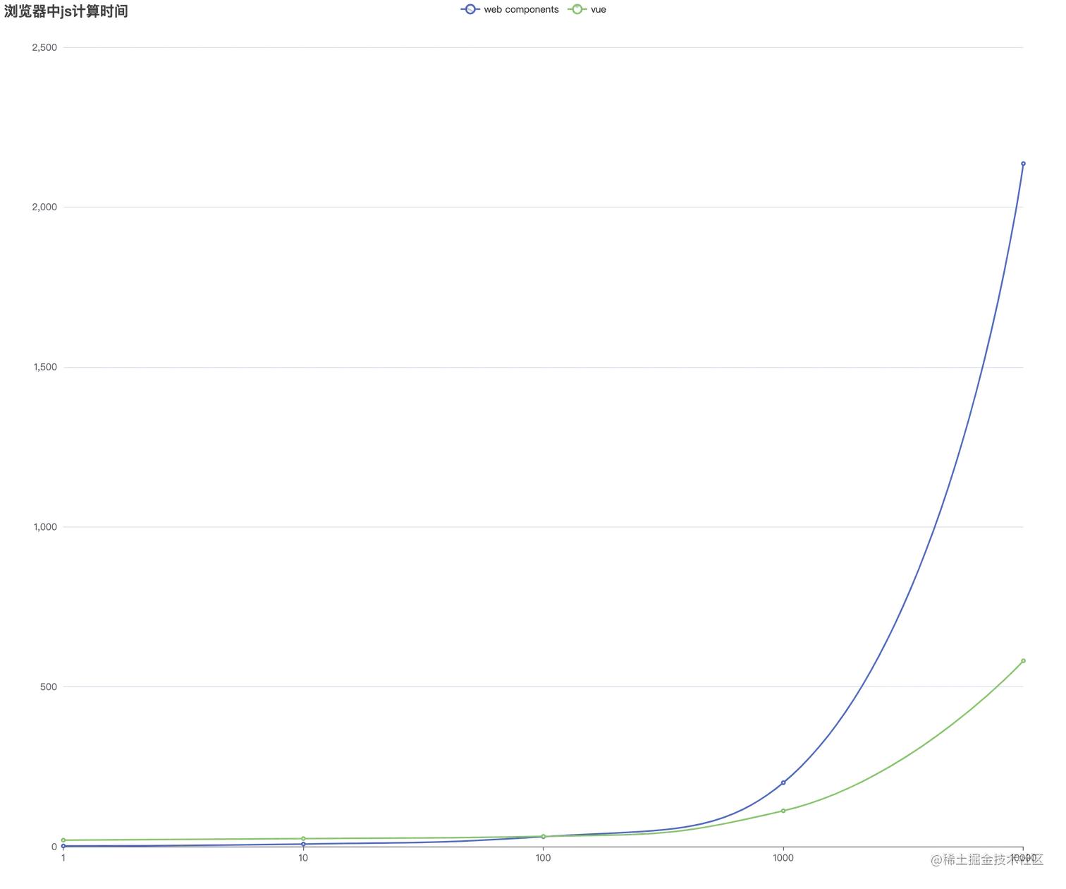 微前端框架的新手指引功能,微前端是干嘛的