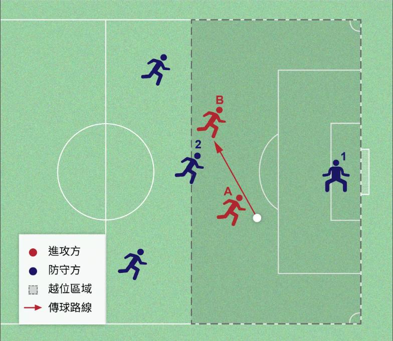 一文看懂什么是越位图片,一文看懂什么是期货