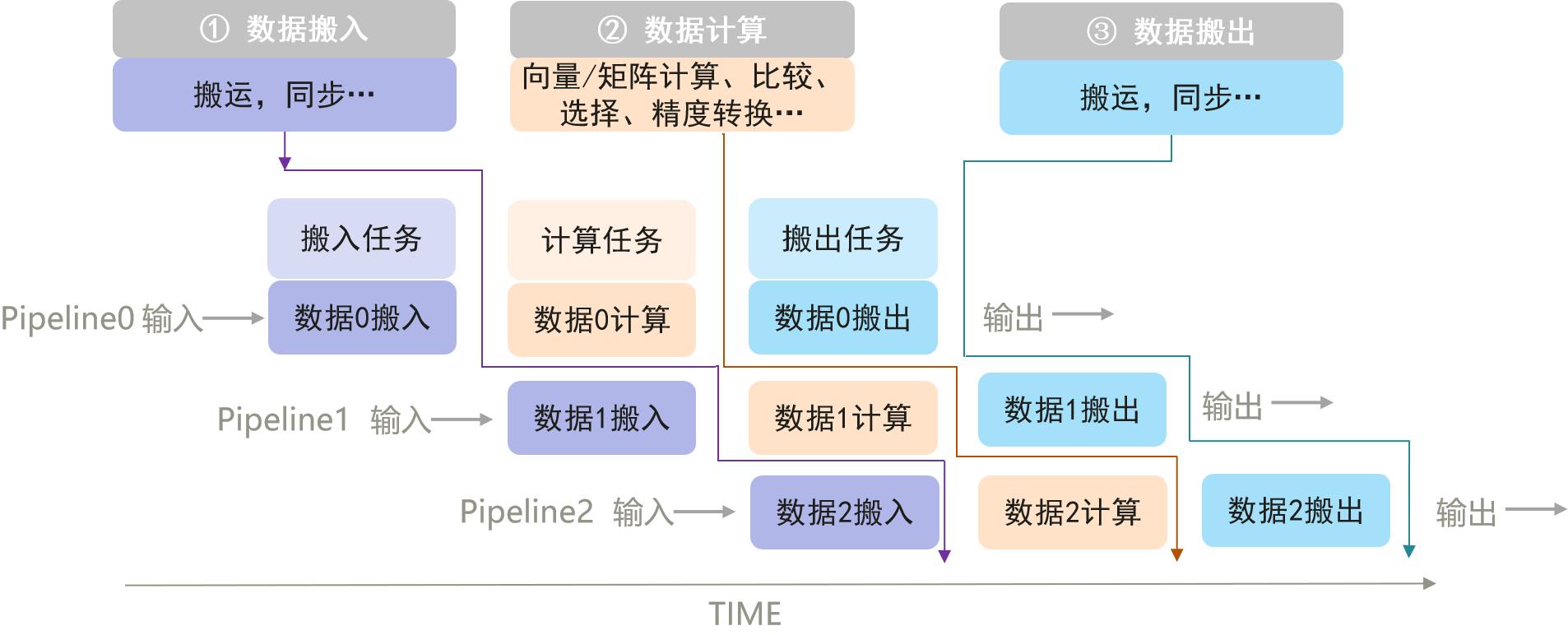 体验昇腾AscendC编程语言极简易用的算子开发