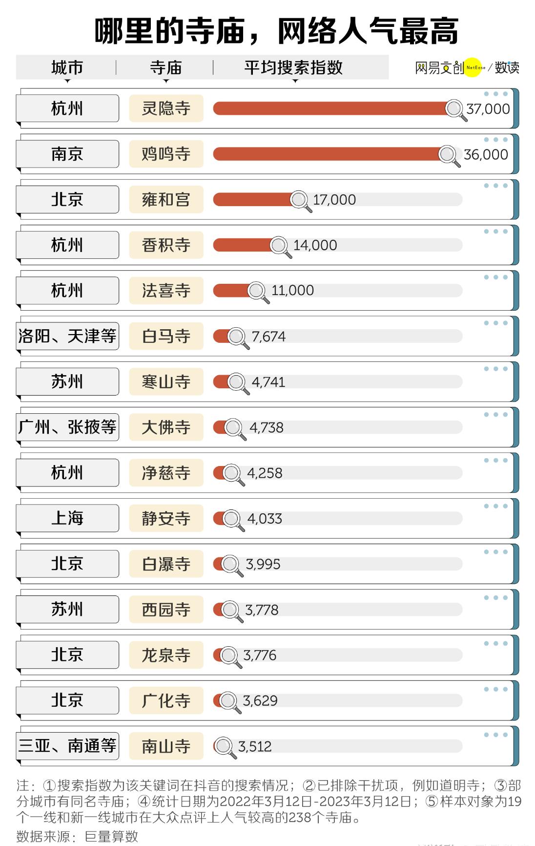 大量年轻人涌入寺庙：烧香拜佛成新型解压*法大**，一串手链卖890元