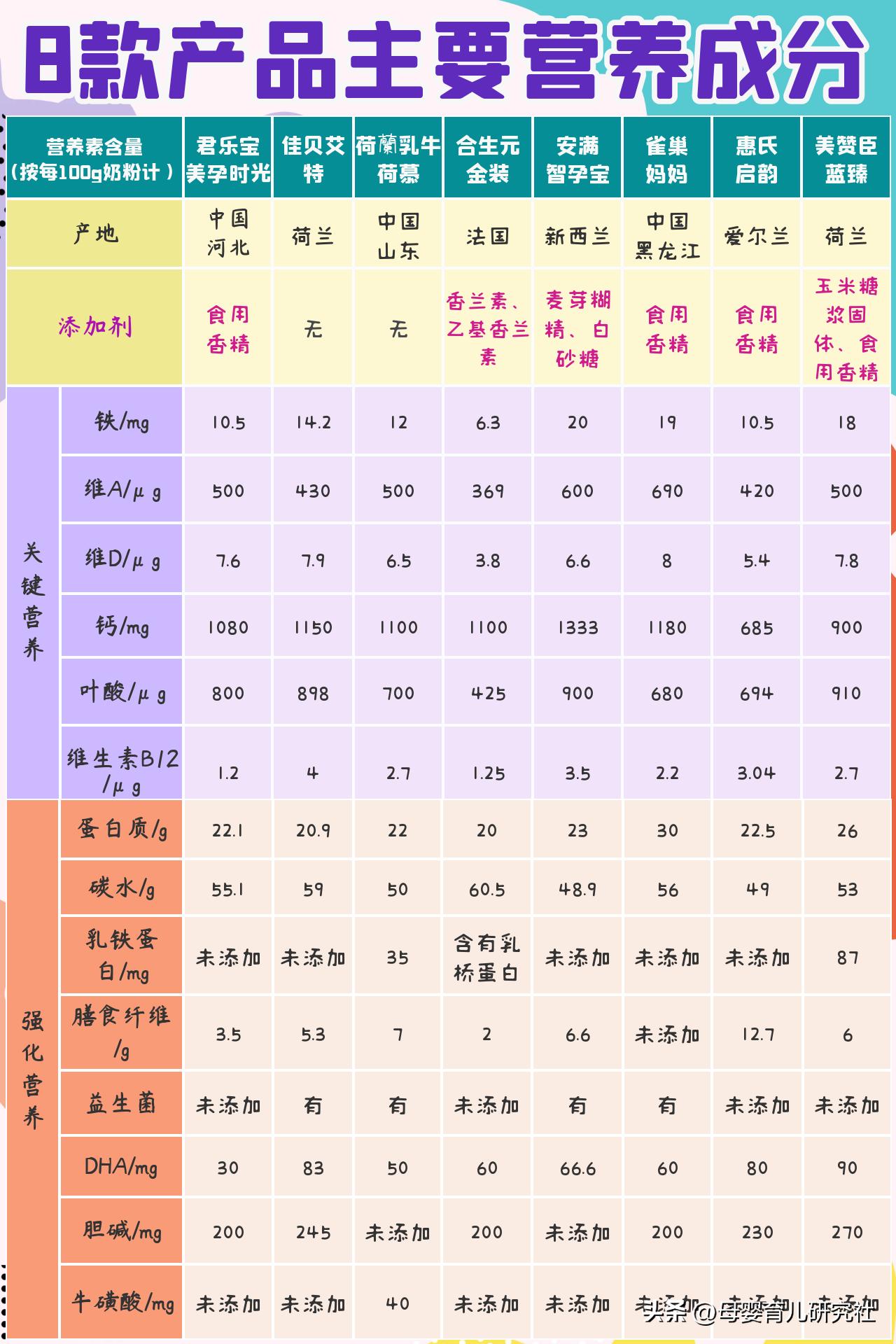 奶粉选购防坑指南,孕妇奶粉怎么选择适合自己的
