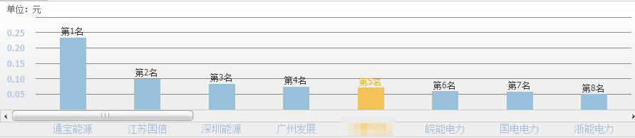 绿色电力小龙头！风能+临界发电还有1200万吨煤炭产量，股价仅4元