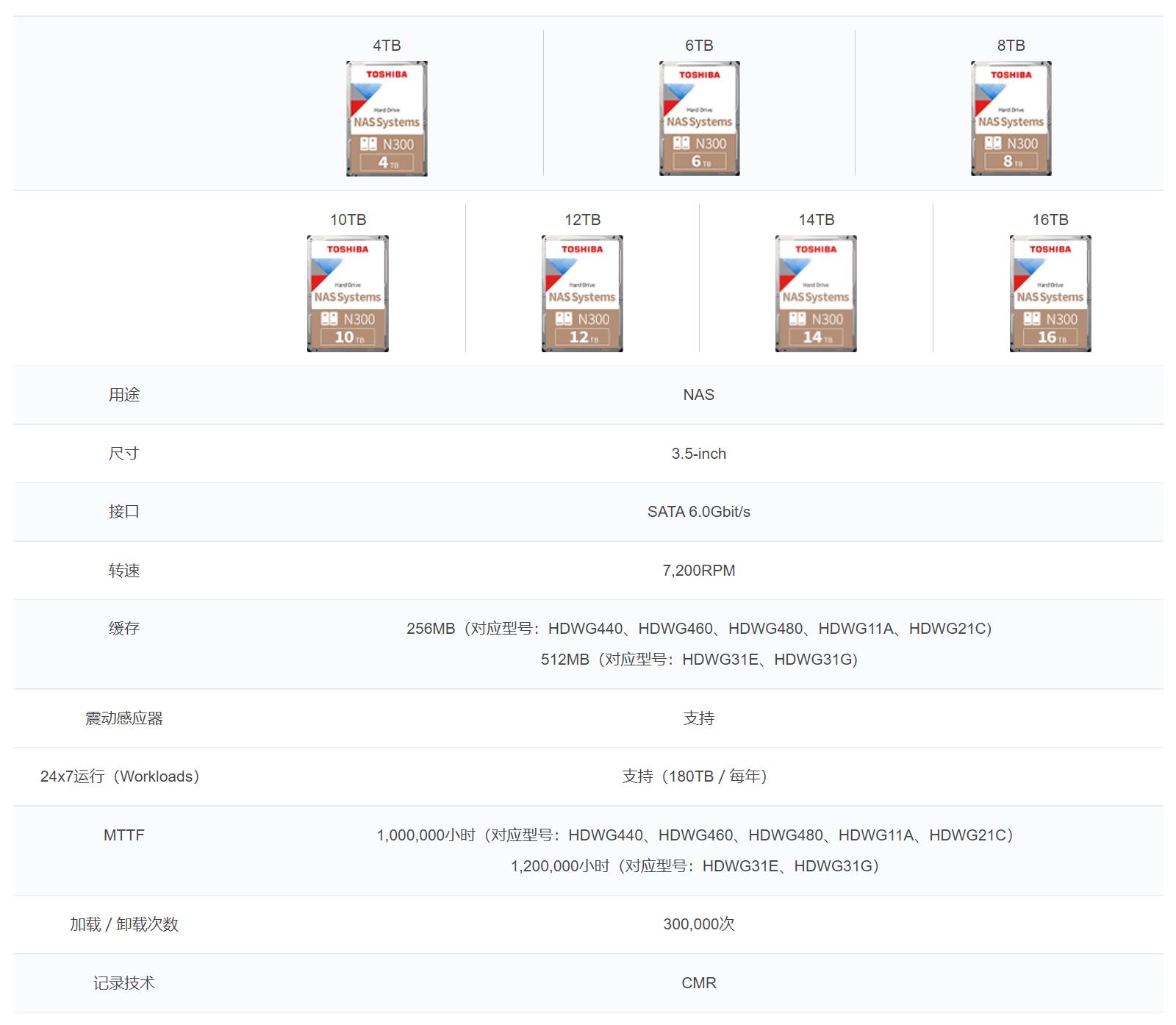 nas机械硬盘坏之前有什么征兆,如何识别nas硬盘是否损坏