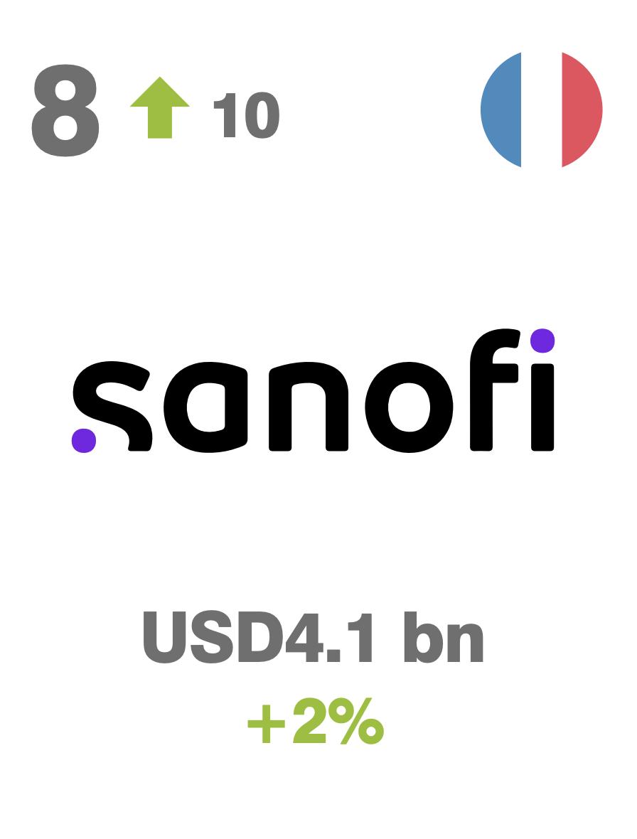 全球医药品牌25强名单,医药品牌排行榜前十名