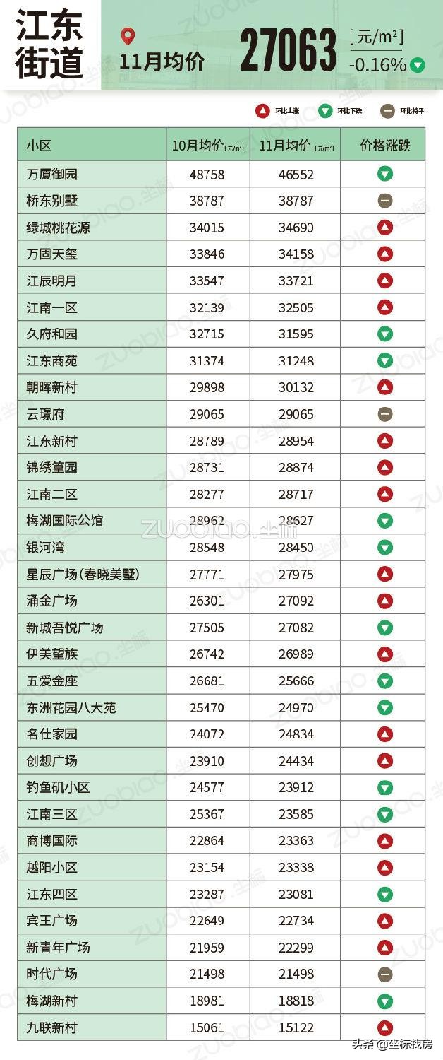 义乌各区最新房价排行,义乌今年二手房价走势最新消息