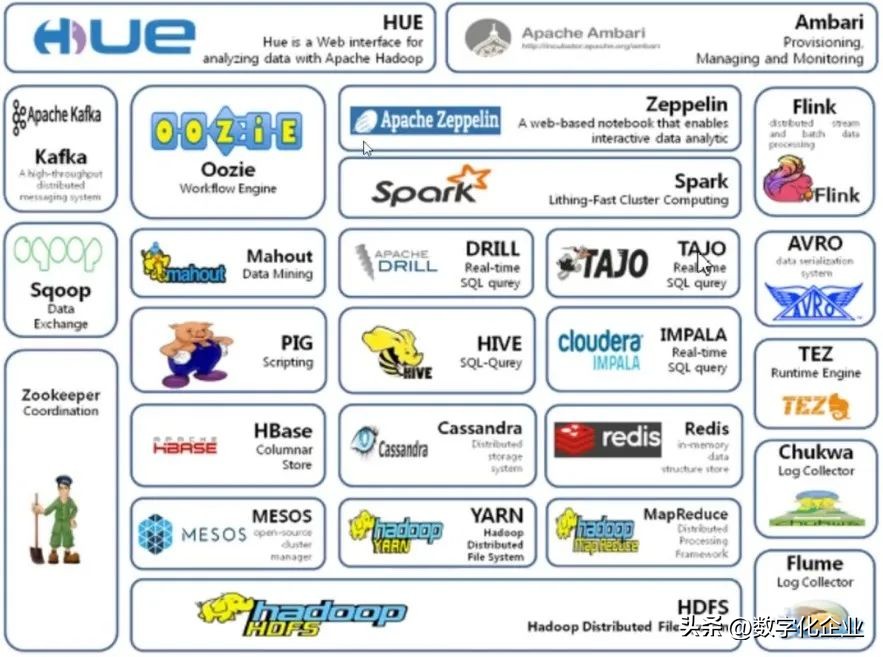 开放、共享、协同，一文了解“开源”文化