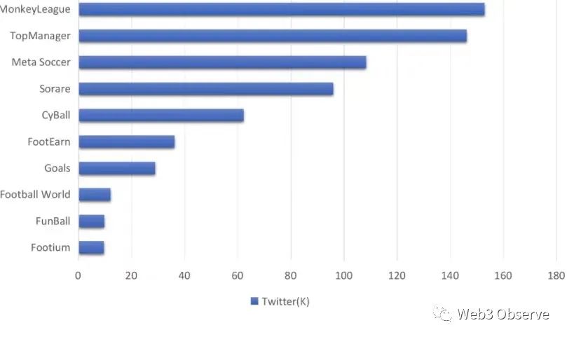 足球链游,足球行业分析报告