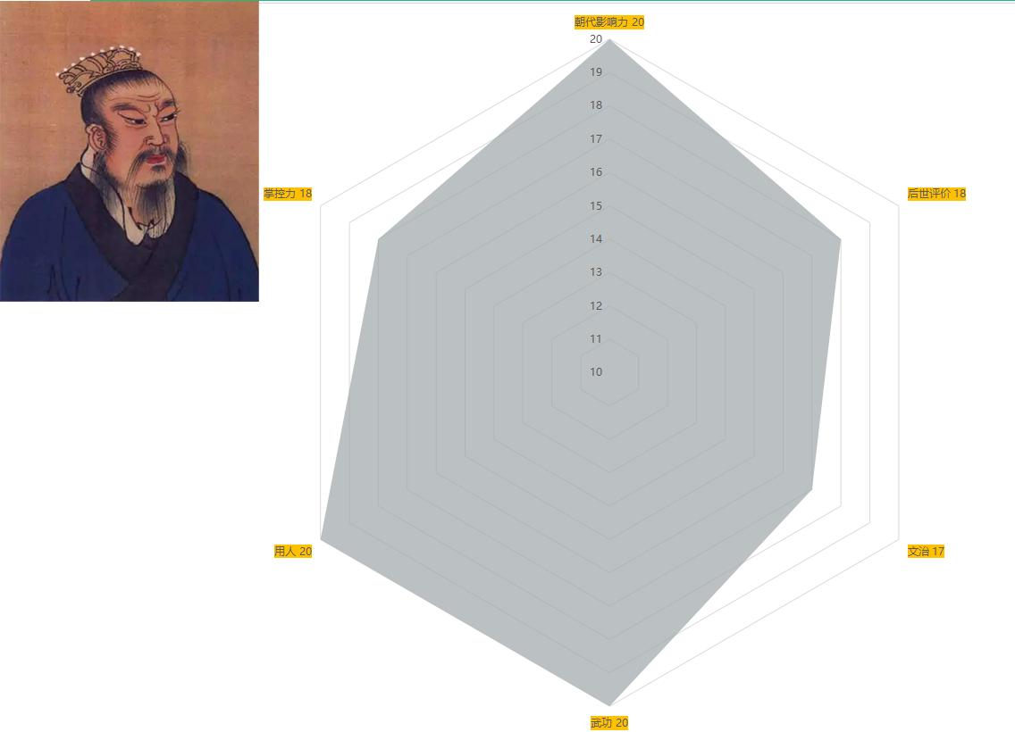 中国古代历代帝王简介清朝篇,古代十大帝王排行榜