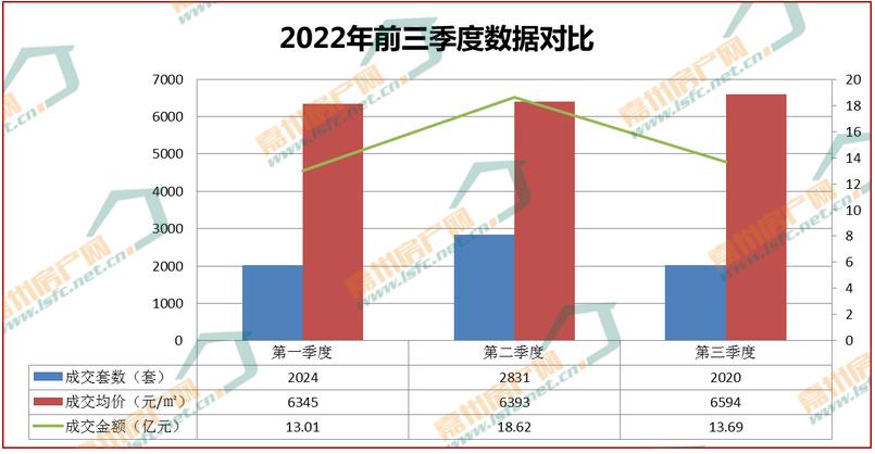 楼市销量下滑原因,成交量下滑的楼市
