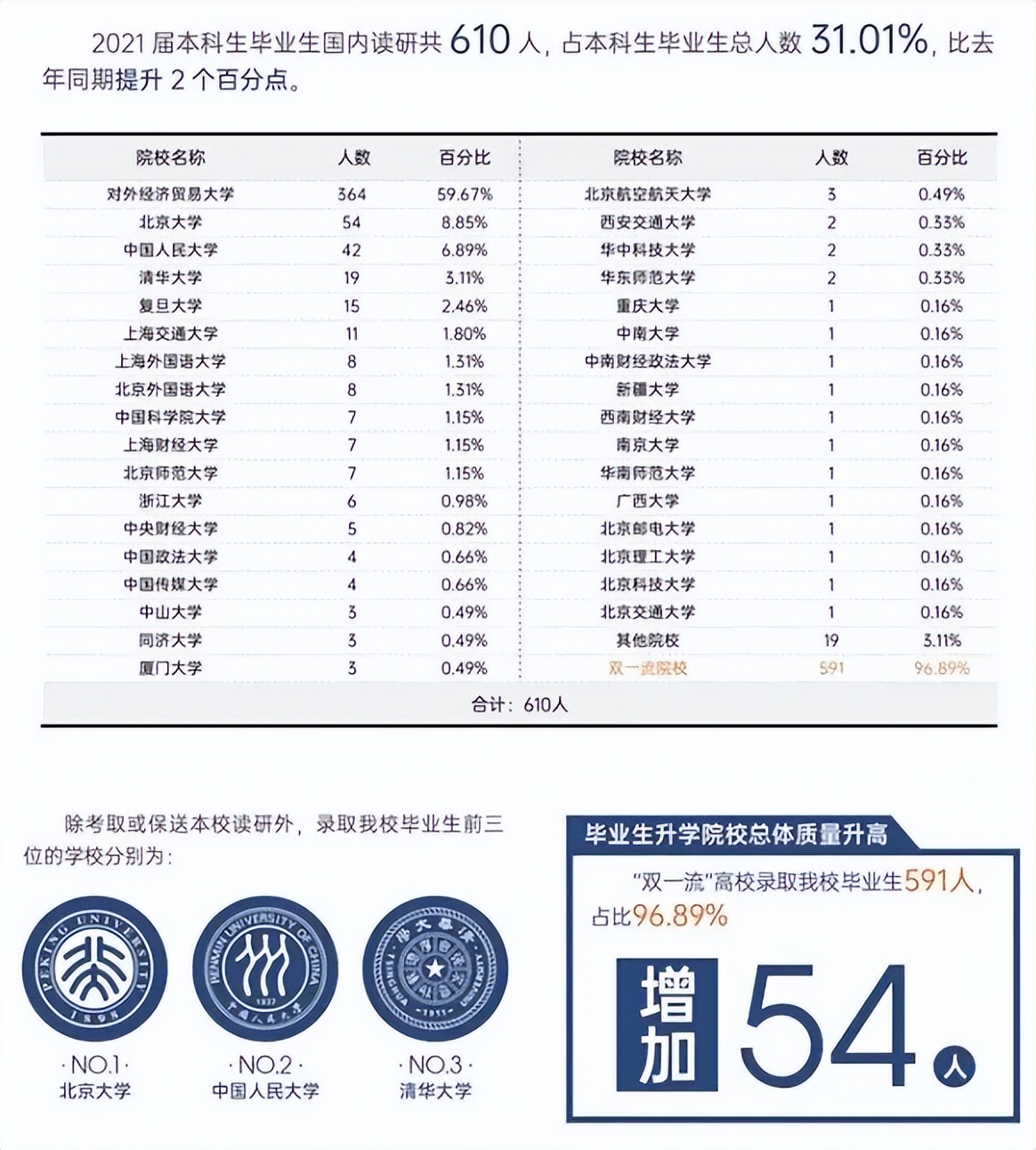 高校毕业生可供选择的就业去向,高校毕业生毕业去向城市排名