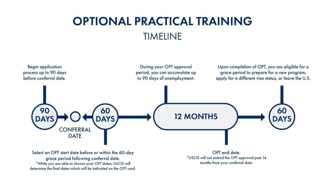 opt失业超过90天怎么办,如何应对失业的最好方案