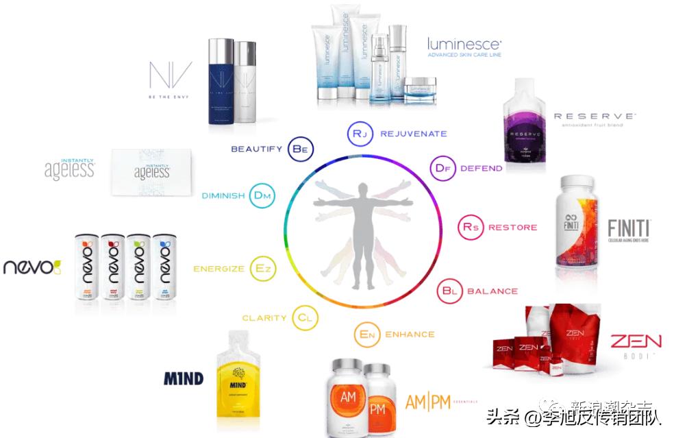 “神品”并无奇效，屡陷涉传风波，婕斯“*身卖**”前途未卜