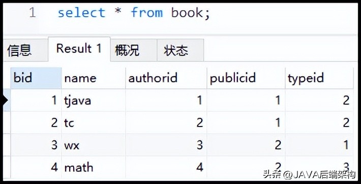mysql中sql优化面试,sql面试必会5题经典
