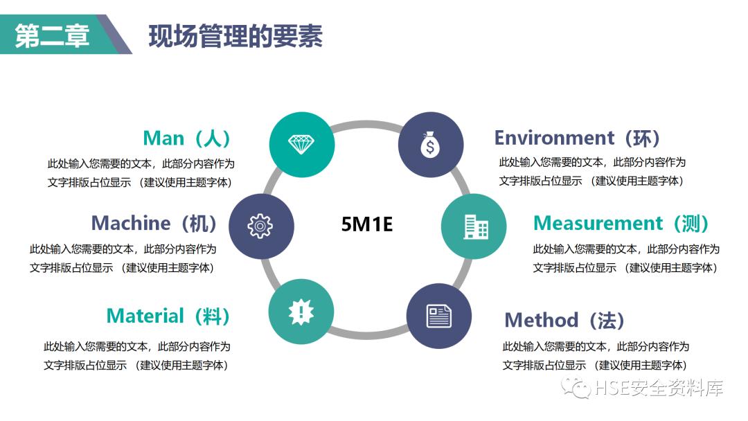 现场管理培训课件,ppt课件操作教程