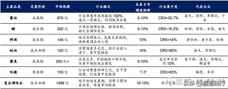 海天味业今天值得买吗,海天味业为什么这么便宜