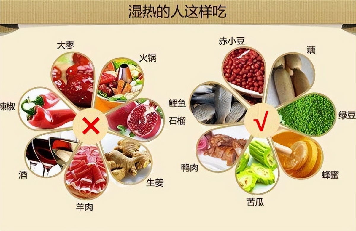 湿热体质脾胃湿热女性怎么调理,自测你是寒性还是热性体质