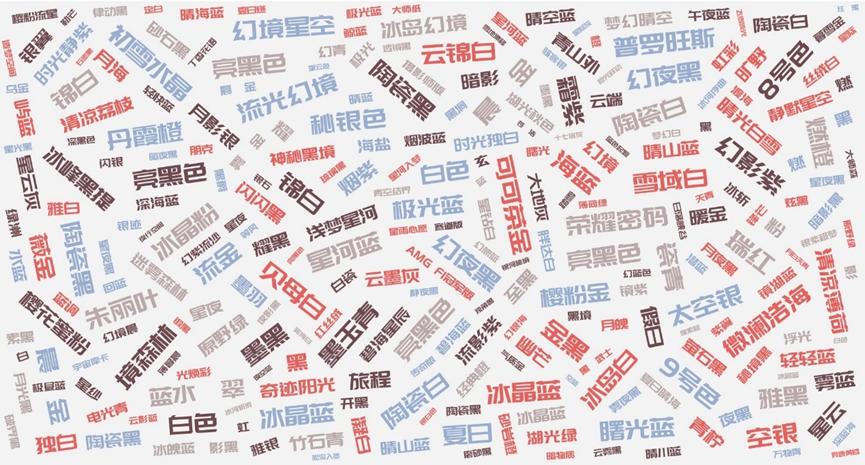 手机厂商研发的软件,手机厂商的高科技