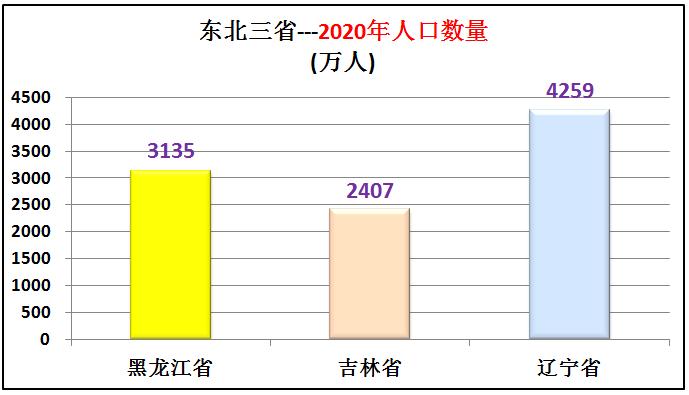 东北三省整体经济实力,东三省实力有多强