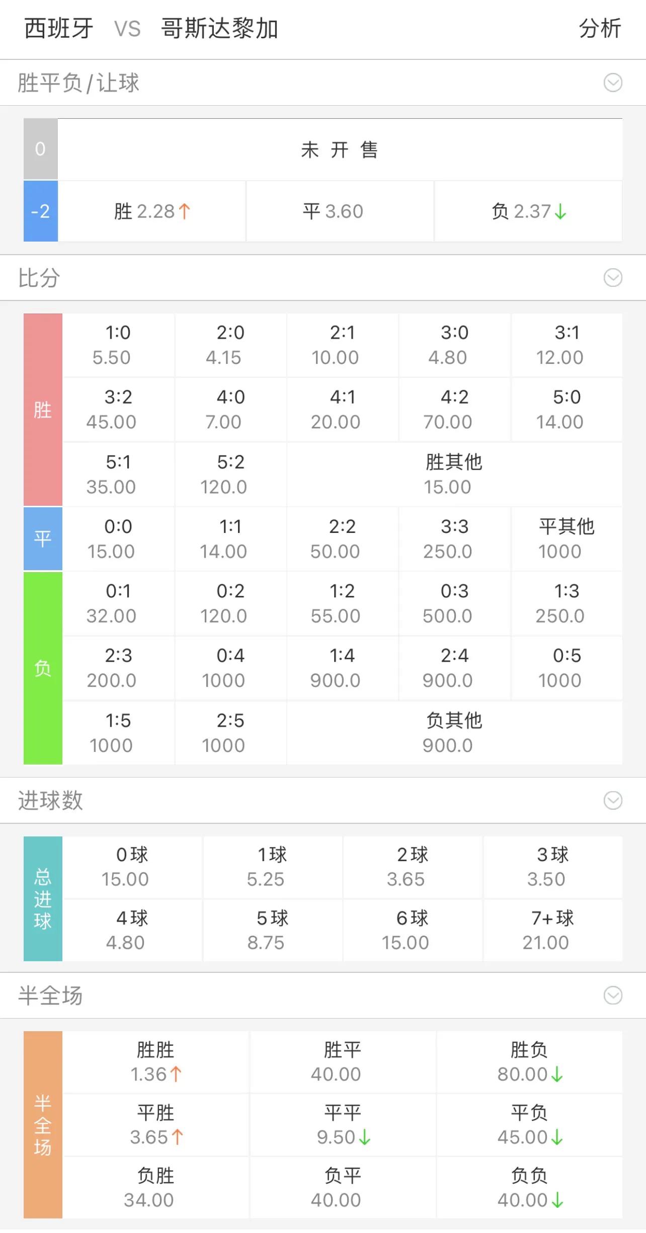 今日竞彩足球比分预测推荐半全场,今日竞彩推荐进球数预测实单