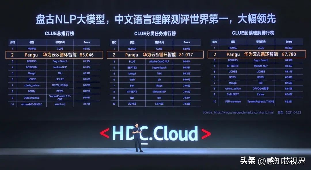 华为盘古chat怎么下载,华为盘古chat发布会