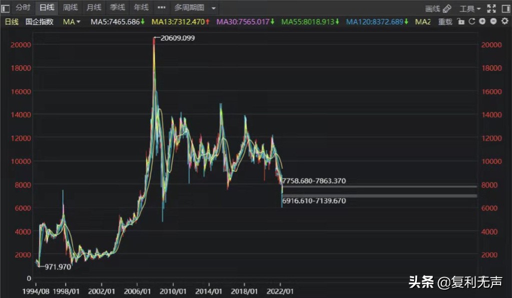 恒生中国企业指数什么意思,恒生中国企业指数基金怎样