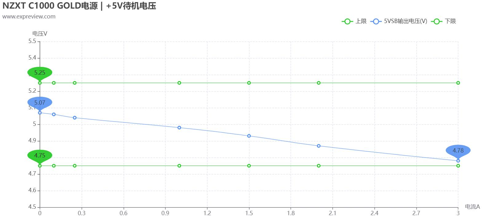 NZXTC1000GOLD电源评测：纯粹且稳定的高端平台好搭档
