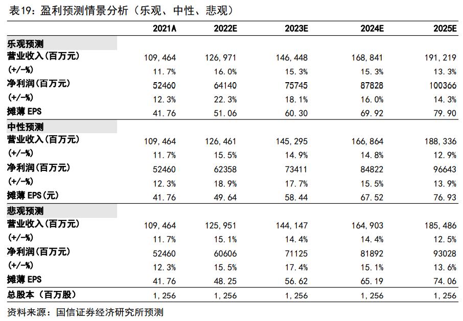 渠道变革的破局,茅台的渠道现状
