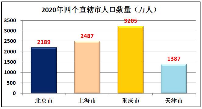 北京跟上海哪个综合实力更强,北京厉害还是深圳厉害