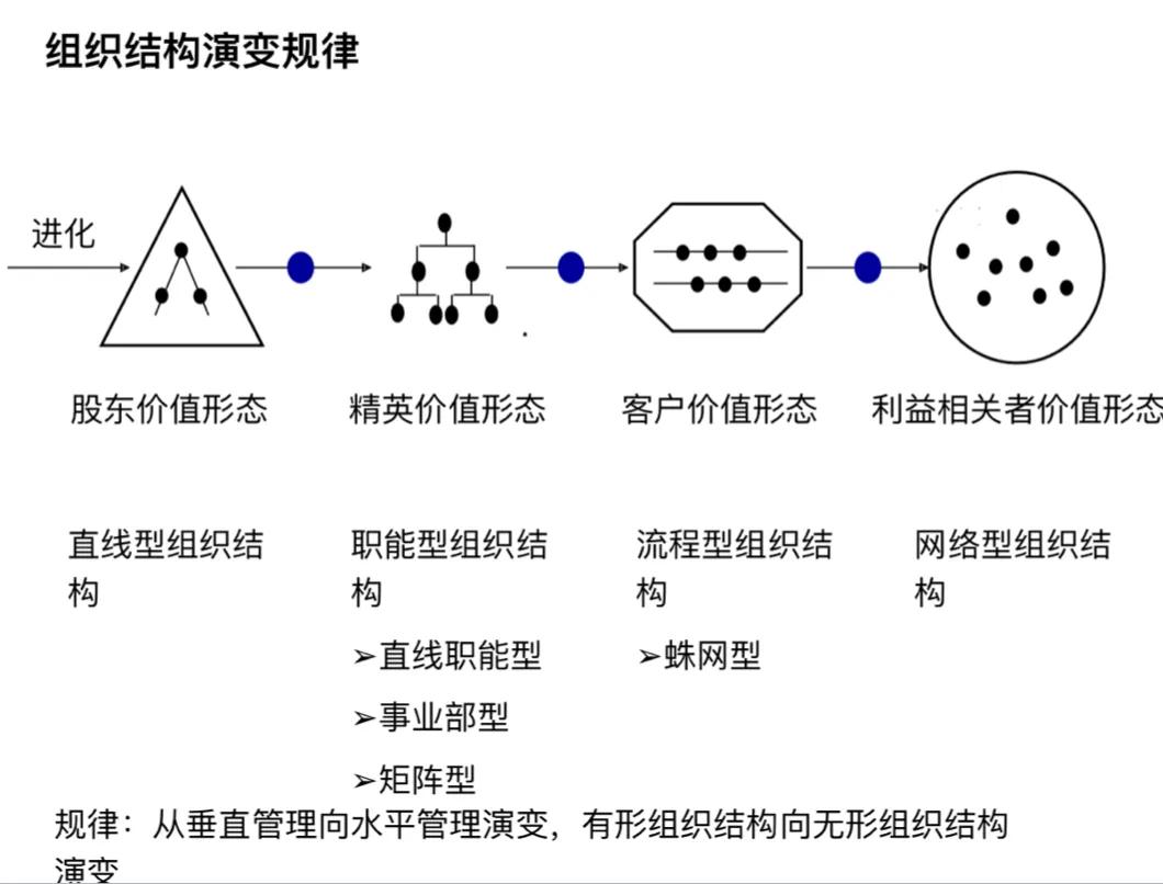 公司组织机构人员设置方案,公司定员定岗定编表