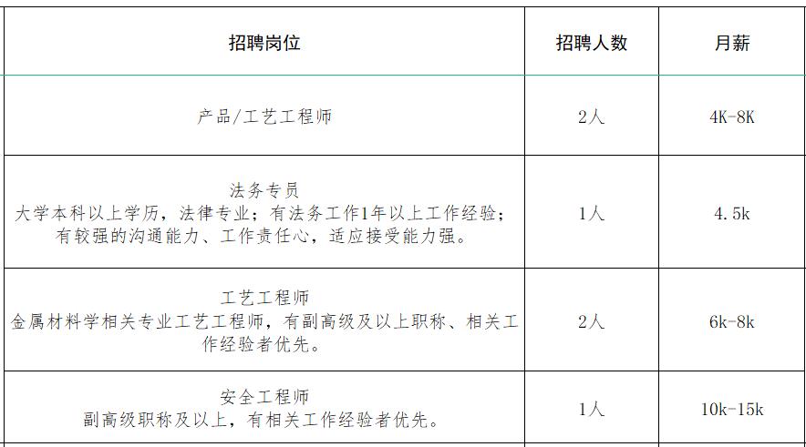 速来！！100+家企业1000+人才需求！罗庄区大批人才岗位来袭！