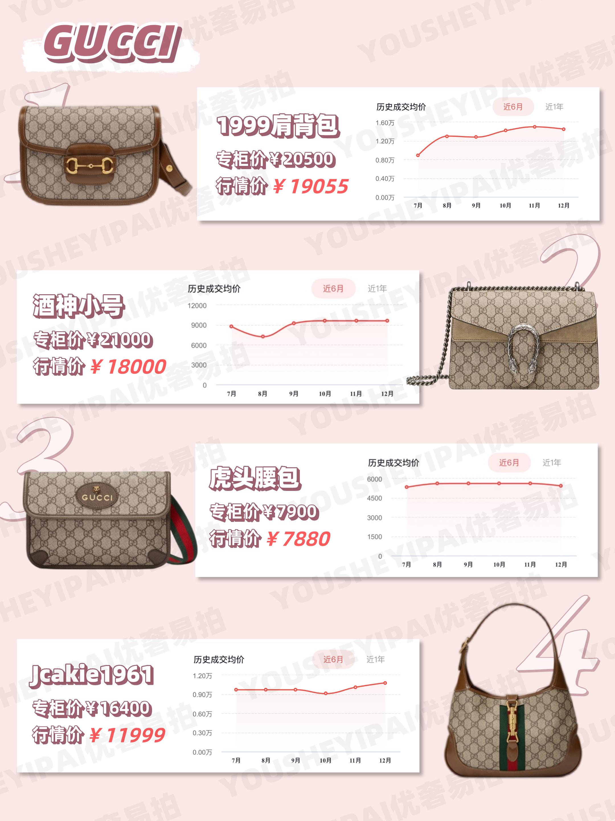 最实用的大牌包包二手价格,奢侈品二手包包回收价格查询