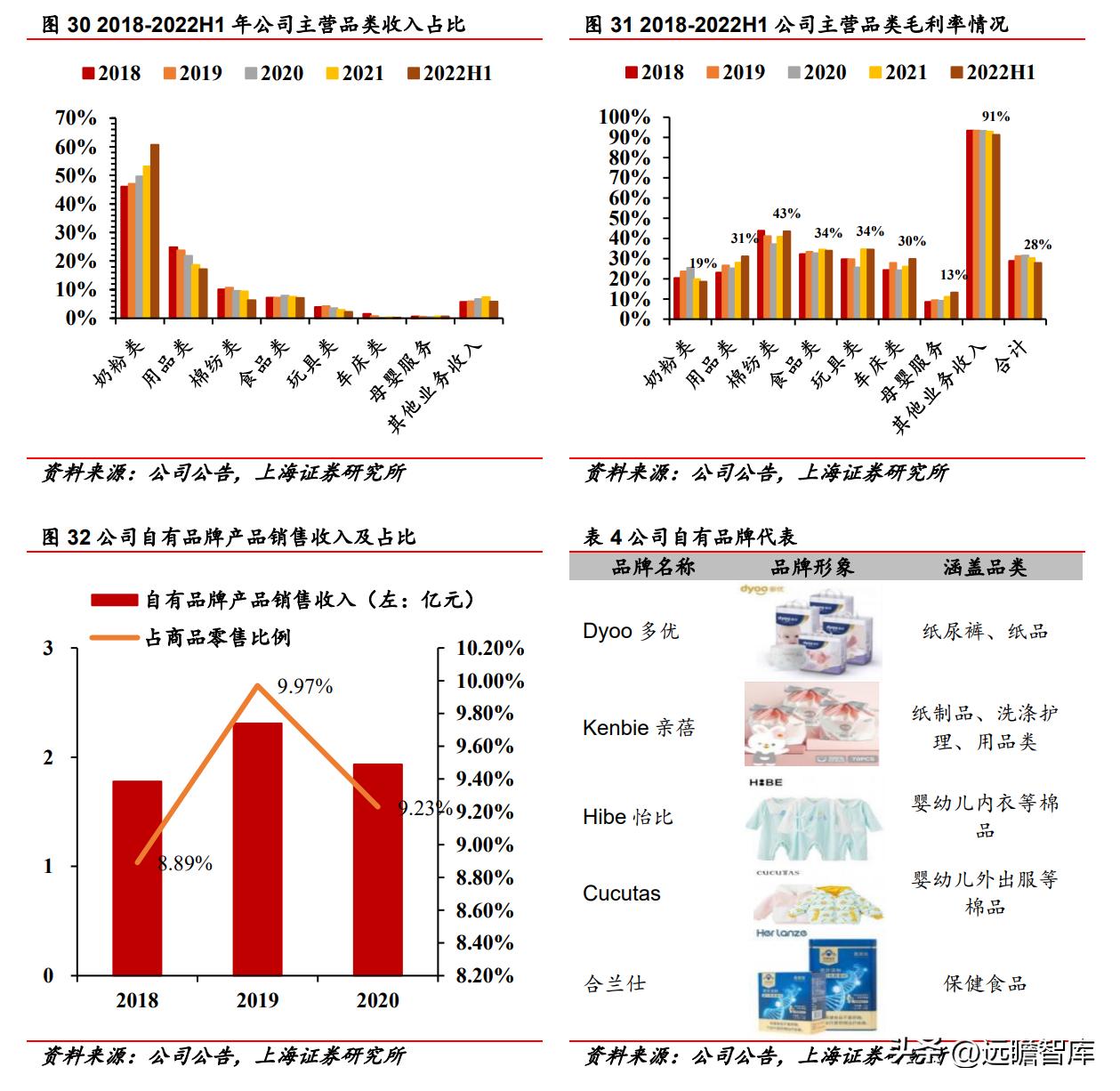 受益三胎政策的推行，爱婴室：内生外购扩渠道，精细经营提升坪效