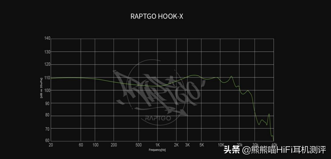 千元HiFi巅峰之作！RAPTGOHOOK-X平板+PZT声震驱动单元耳机评测