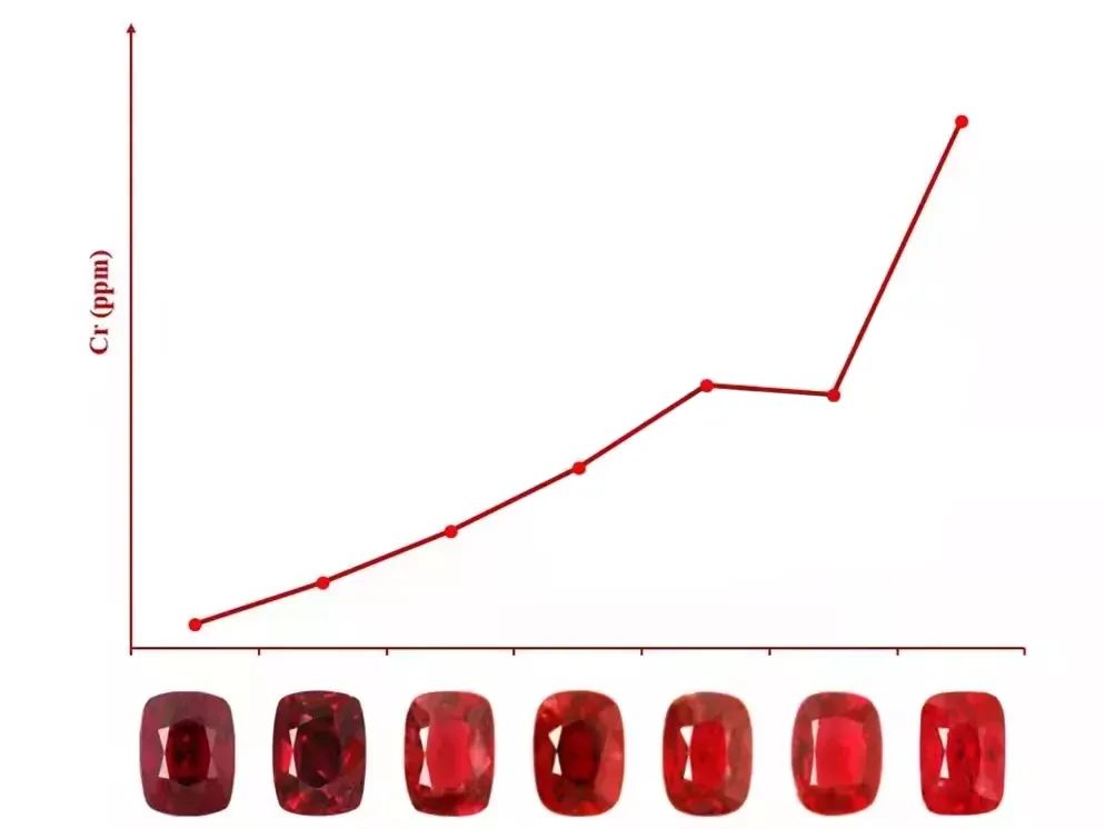 尖晶石价格排名一览表,尖晶石各级别价格表