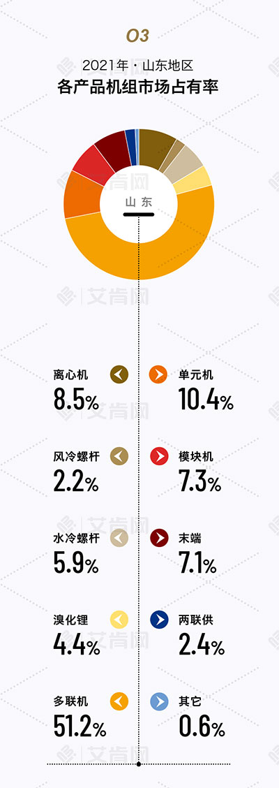 2024中央空调市场销量分析,2018中央空调市场报告