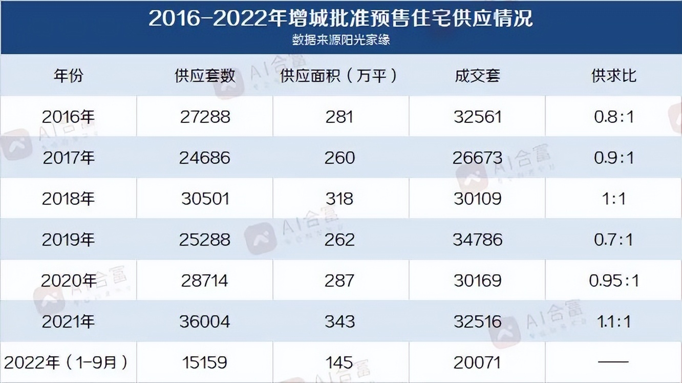 都说不买期房为啥期房都卖没了,都说不让买房到底该不该买