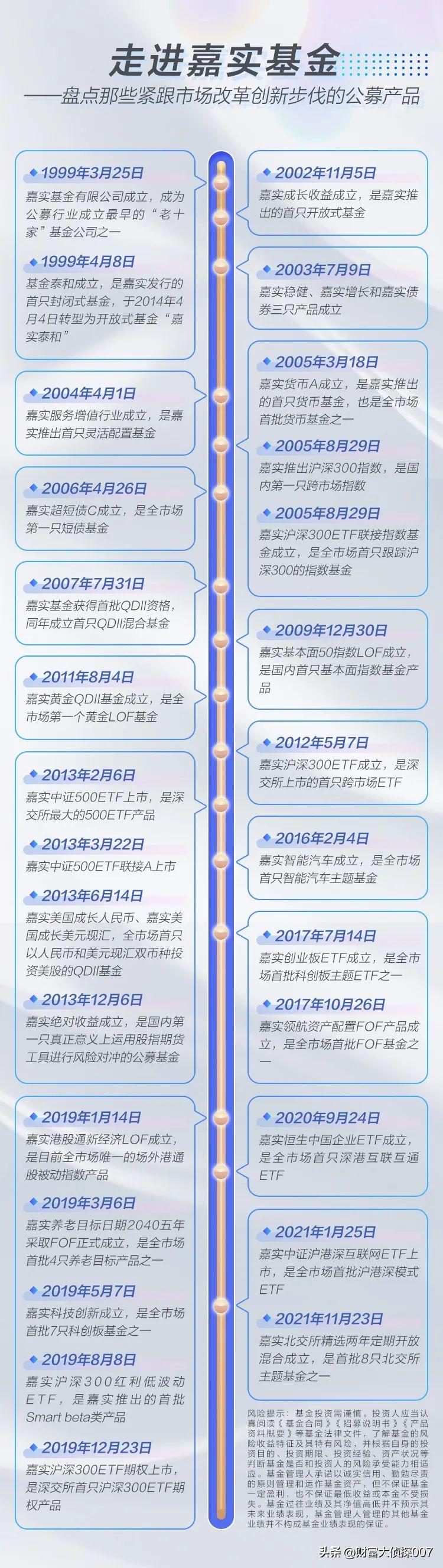 致力于积极的长期主义，嘉实的新答卷