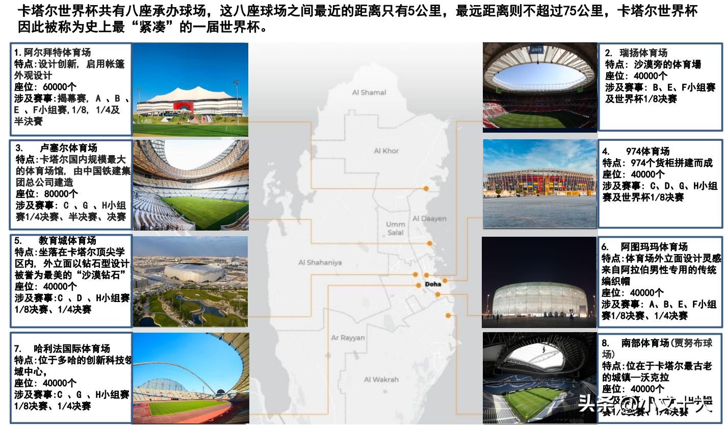 2022年卡塔尔世界杯十大经典时刻,2022卡塔尔世界杯最有看点