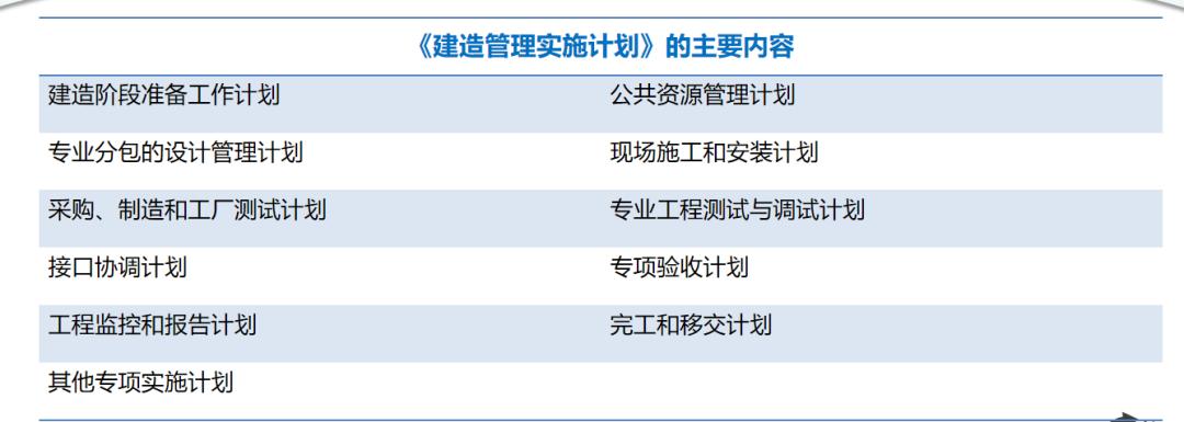 建筑epc项目从头到尾详细的流程,epc项目如何进行施工前的设计