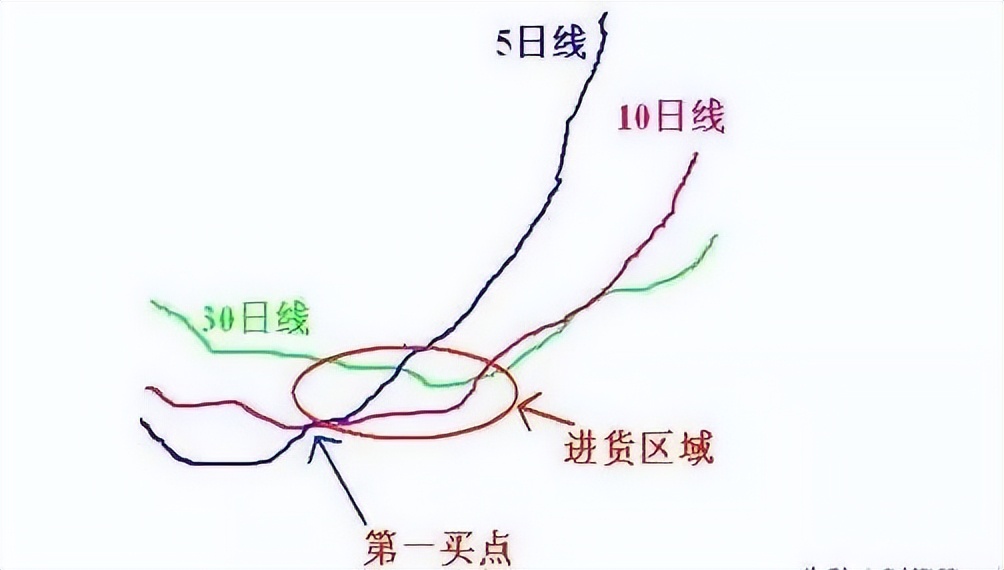 小资金超短线操作,小资金快速翻倍战法