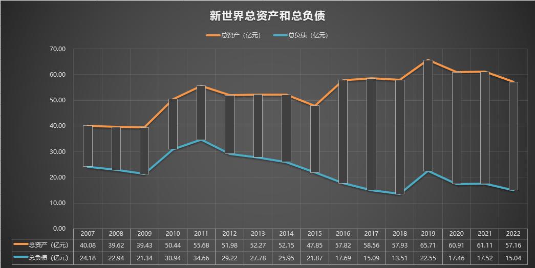 新世界600628最新分析,新世界600628股吧