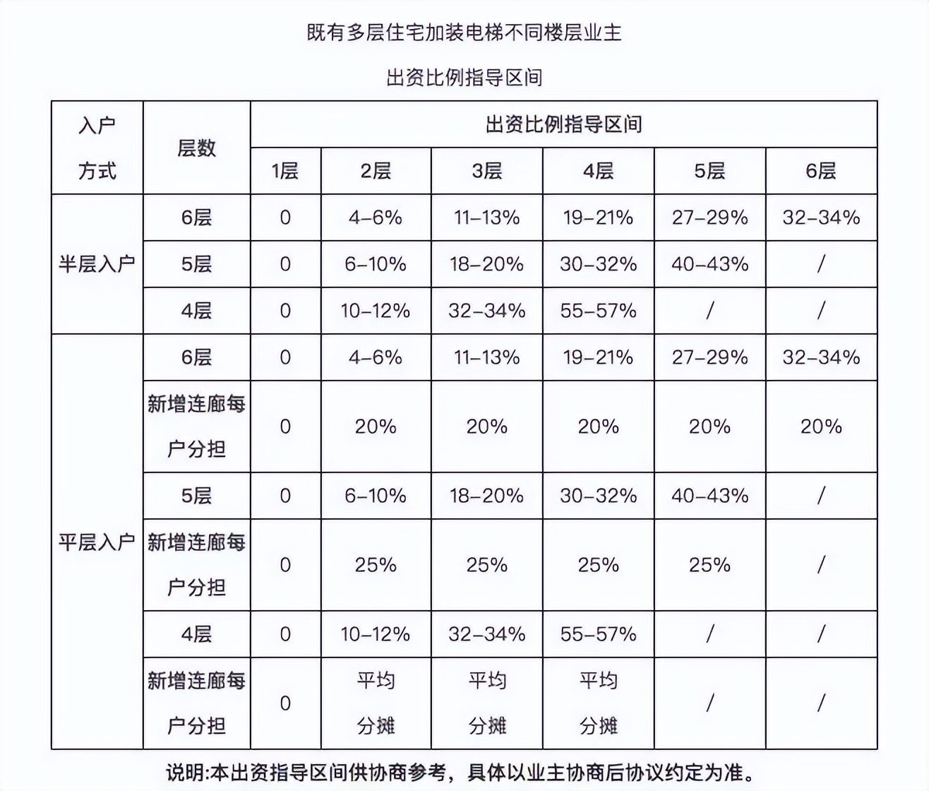 9月1日房地产新规,9月1日起农村宅基地新规