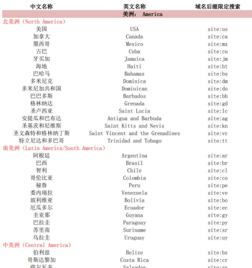 谷歌搜索外贸技巧是什么,谷歌搜索国外客户实用技巧